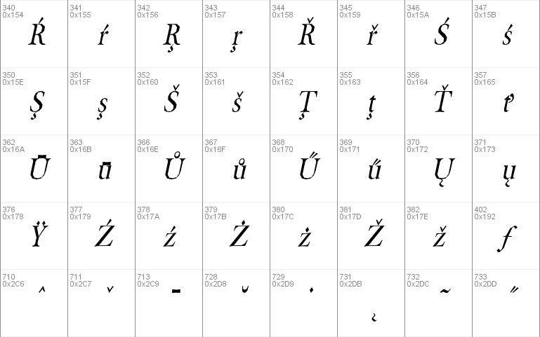 Berylium