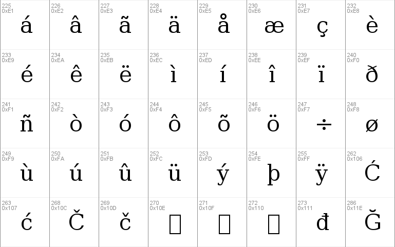 Bitstream Vera Serif