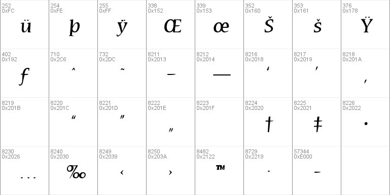 Cybatiqua