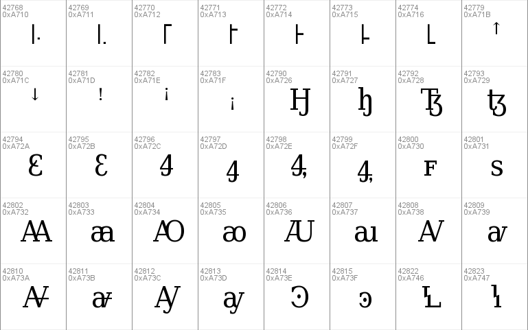 DejaVu Serif Condensed