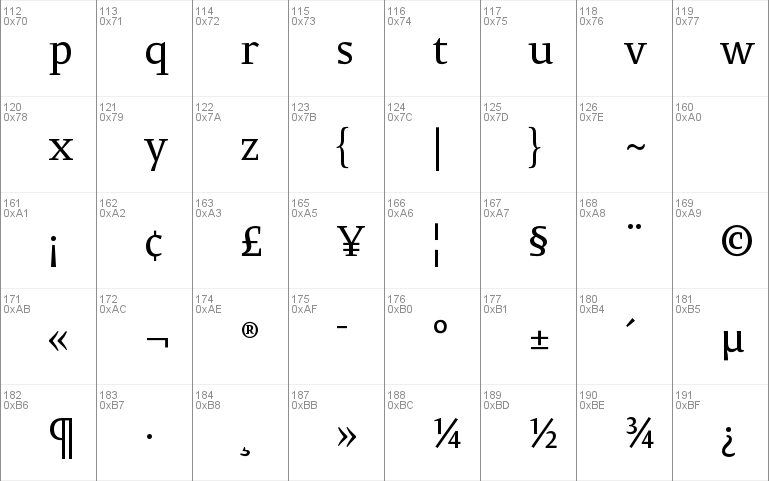 PermianSerifTypeface