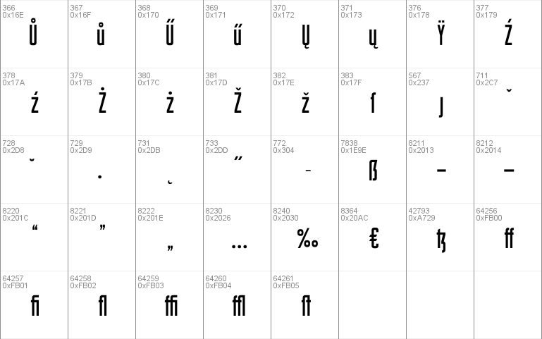 Sturkopf Grotesk