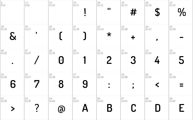 Terminal Dosis