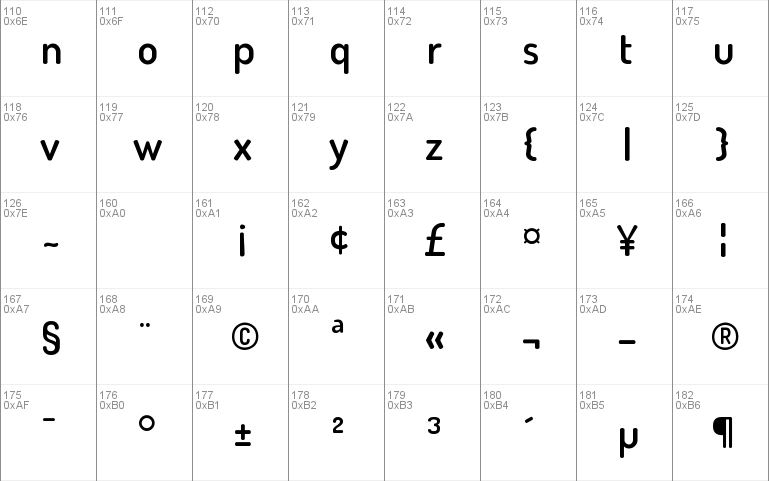 Terminal Dosis