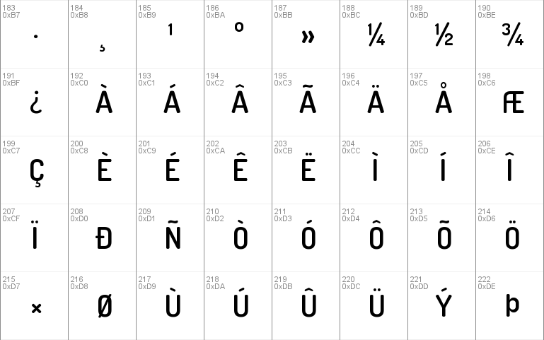 Terminal Dosis