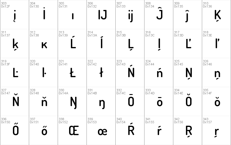 Terminal Dosis