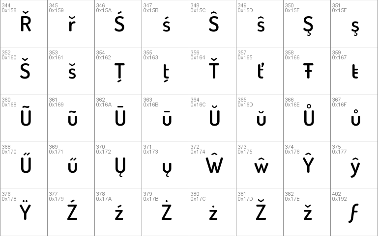 Terminal Dosis