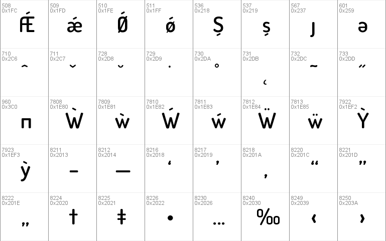 Terminal Dosis