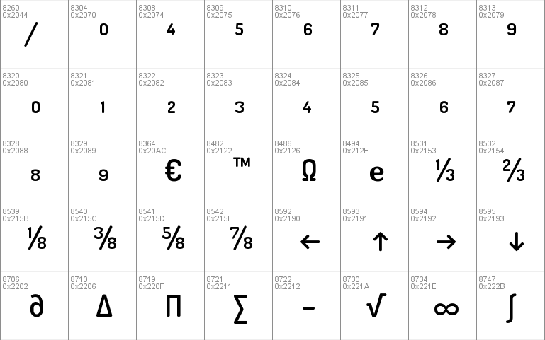 Terminal Dosis