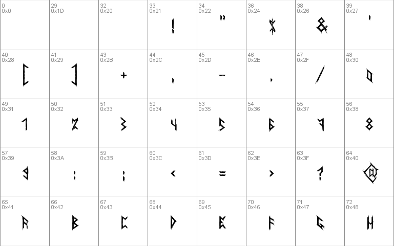 Ancient Runes