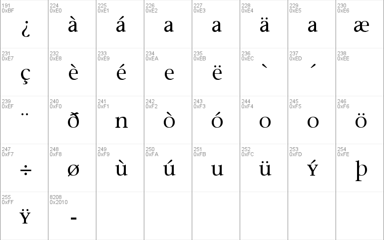 MigraineSerif